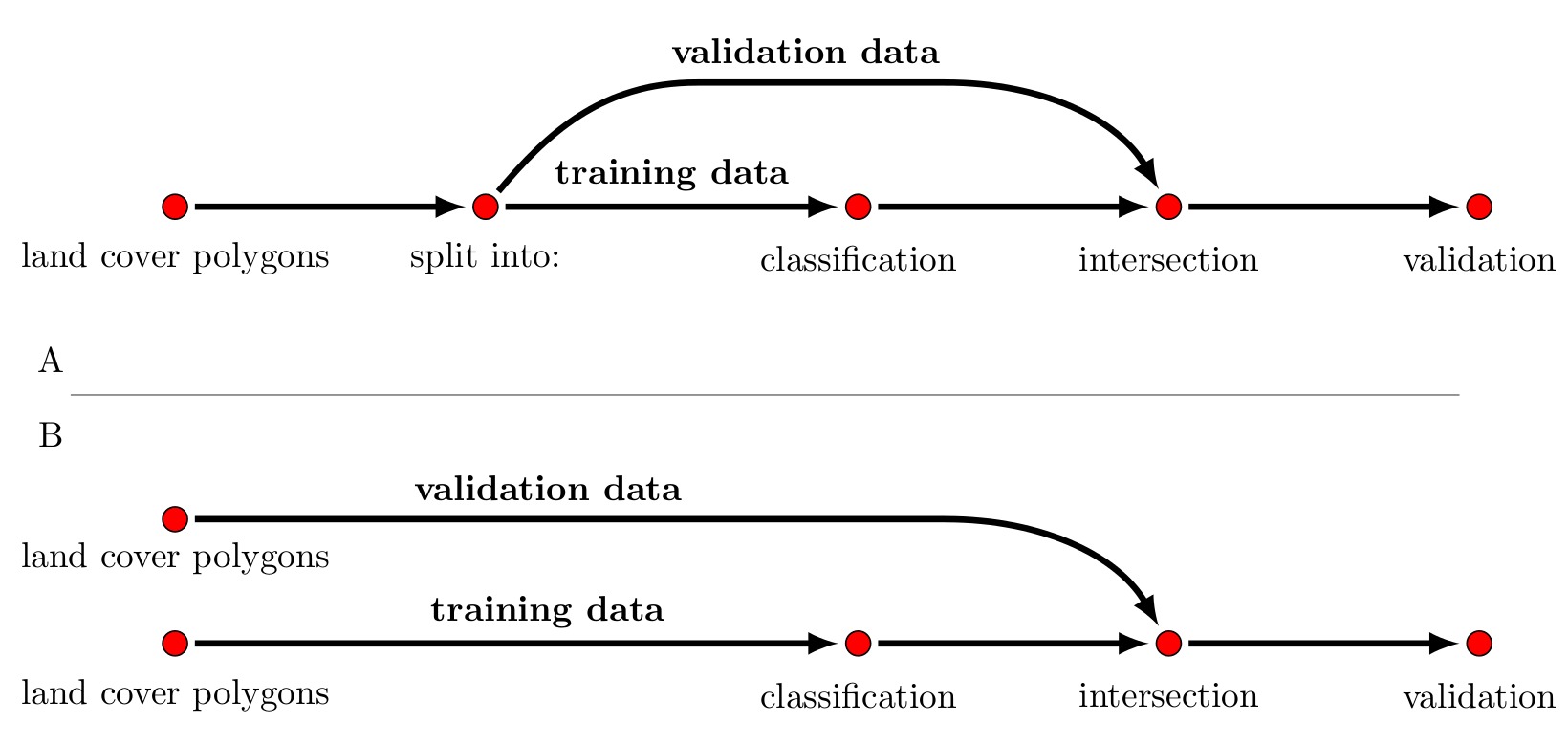 R package RStoolbox available on cran