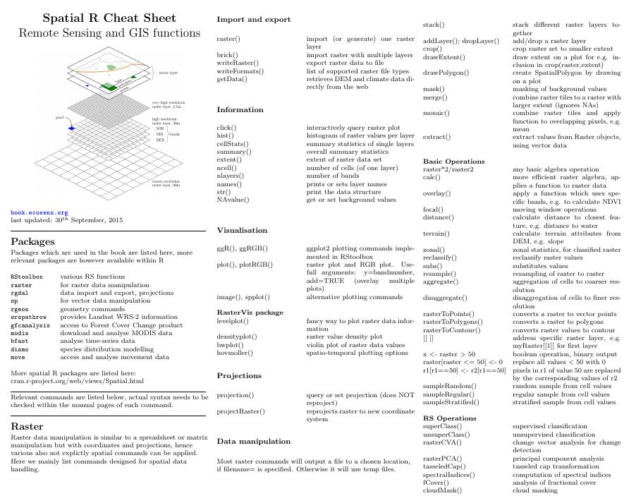 Update: R spatial handling cheatsheet