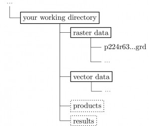 RSeco_book_wegmann_leutner_dech_Data_Structure