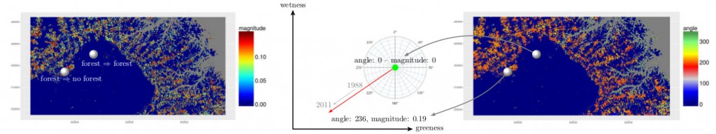 change_vector_analysis_angle_magnitude_tasseledCap_Wegmann_www.book.ecosens.org_2016